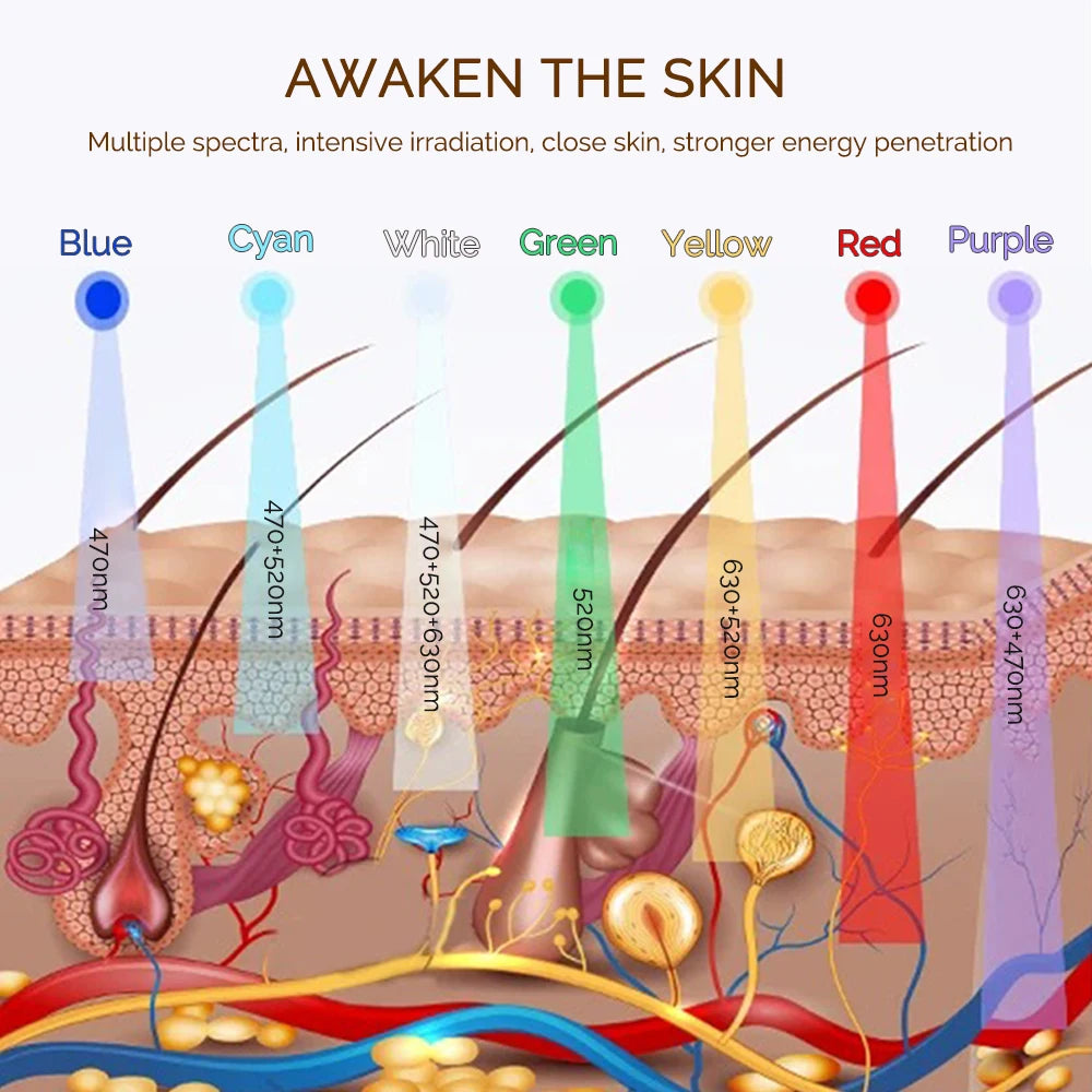 7 Colors LED Light Therapy Face Mask — Glow, Anti-Aging & Acne