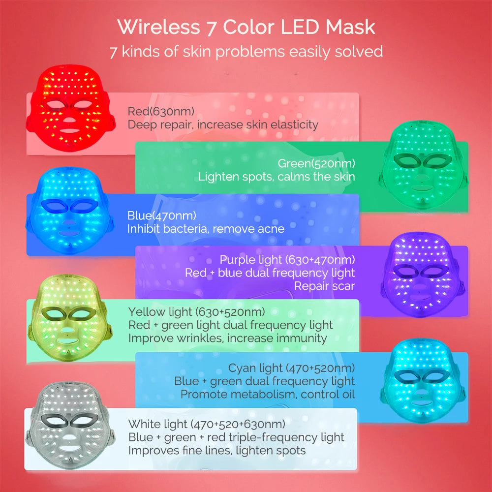 7 Colors LED Light Therapy Face Mask — Glow, Anti-Aging & Acne